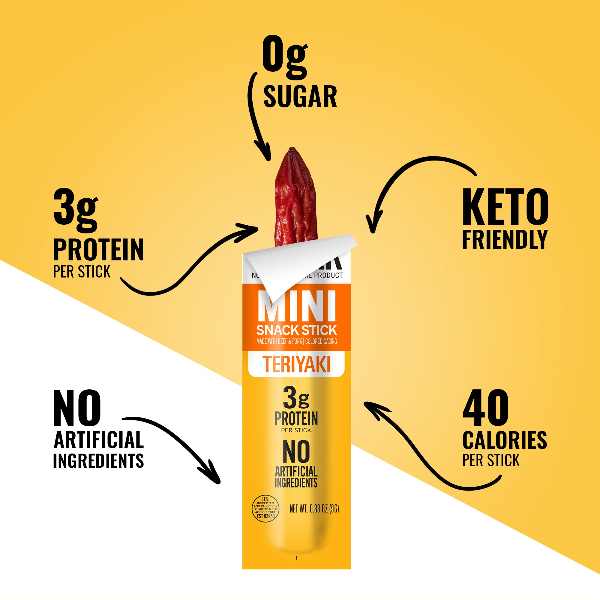Zero Sugar Meat Sticks | Mini Teriyaki